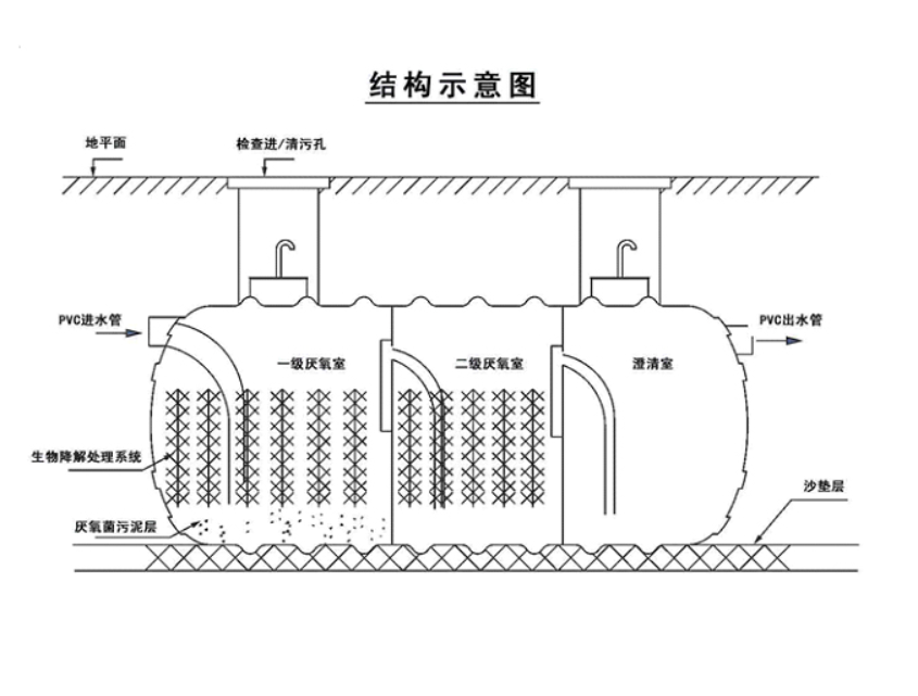 玻璃鋼化糞池